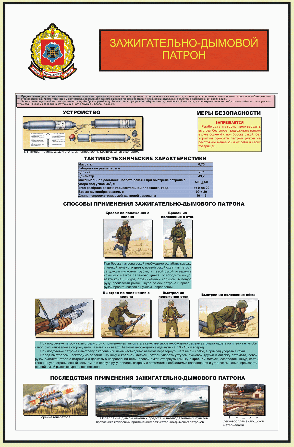 Зажигательно-дымовой патрон (устройство, тактико-технические характеристики и способы применения)