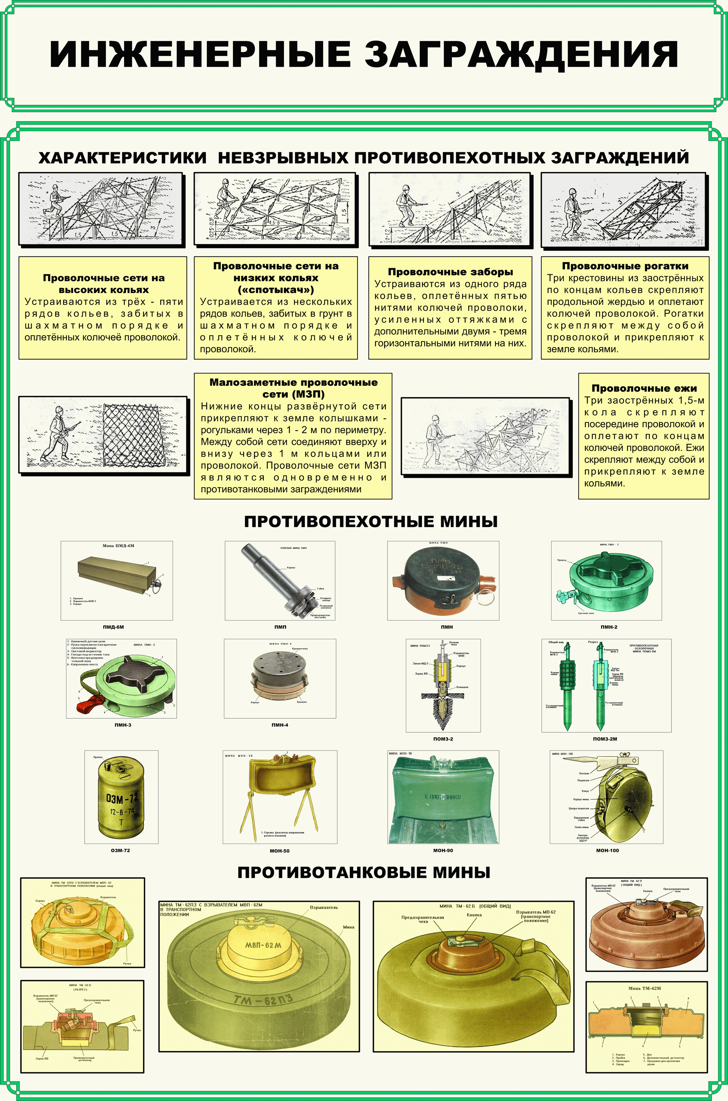 Инженерные заграждения (невзрывные противопехотные заграждения, противопехотные и противотанковые мины)